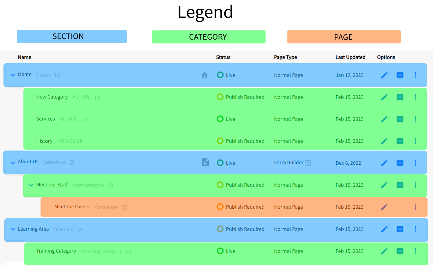 SiteApex SiteMap Explained Section Category Page